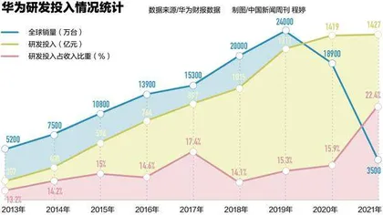 激战高端市场：消费者需要什么样的高端手机？1