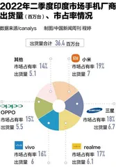 中国手机印度进退背后1