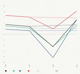 全球复苏的领先变量1