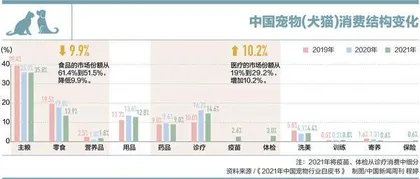 宠物的食品焦虑2