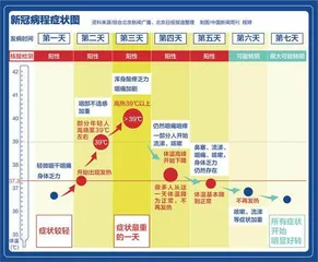 一般患者如何更科学地居家隔离？1