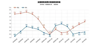 刘元春：更要担忧的是刺破泡沫重返萧条