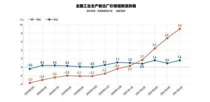 刘元春：更要担忧的是刺破泡沫重返萧条1