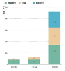 虚拟货币跨境洗钱形势严峻1