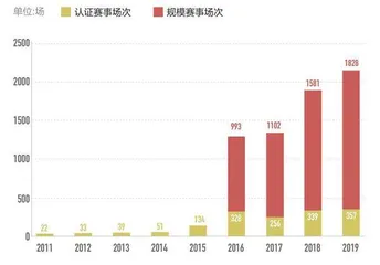 疯狂的越野赛1