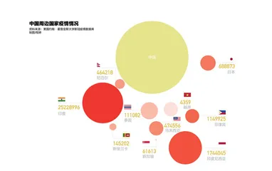 疫情撬动大国外交1