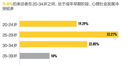 “空心病”与心理咨询3