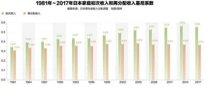 日本的共同富裕之道1