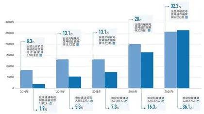 郝宏奎：不能让百姓破财招灾，相关行业哗哗搂钱1