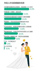 在这份报告里，读懂当代年轻人1