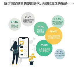 在这份报告里，读懂当代年轻人6