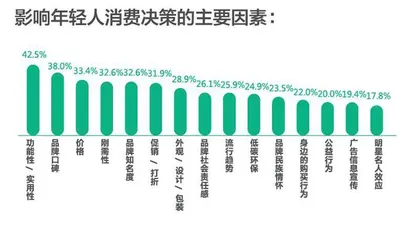 在这份报告里，读懂当代年轻人7