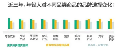 在这份报告里，读懂当代年轻人8