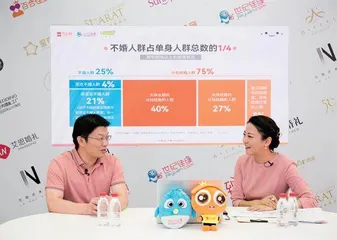 当下社会婚恋趋势下，什么决定婚与不婚？