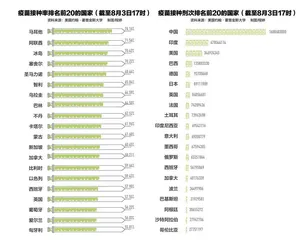 “天方夜谭”的疫苗技术1