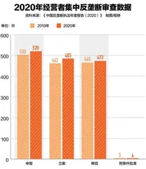 反垄断改写互联网规则2