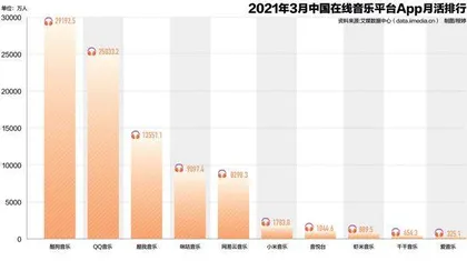 反垄断终结“独家版权”