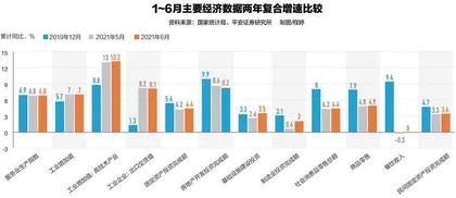 二季度GDP增速为何不及预期