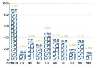 房企去杠杆大考2