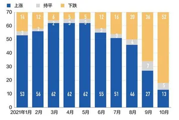 房企去杠杆大考3