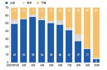 房企去杠杆大考4