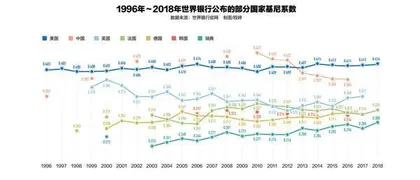 共同富裕的中国命题2