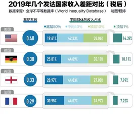 美国的启示：贫富差距过大引发社会动荡1