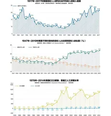 美国的启示：贫富差距过大引发社会动荡2