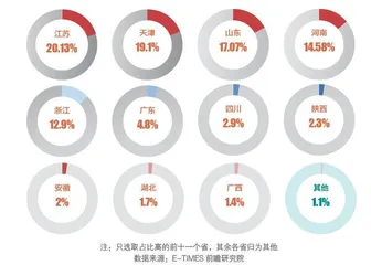 一图了解：中国数量最多的交通工具0