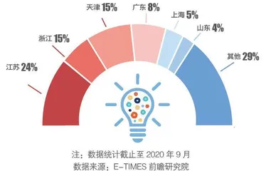 一图了解：中国数量最多的交通工具1