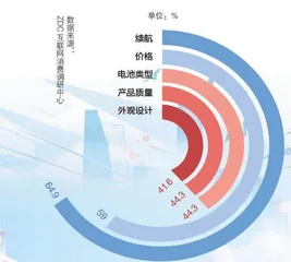 一图了解：中国数量最多的交通工具2