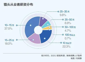 我们为什么需要猎头公司1