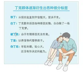 第一代丁克们，后悔了吗？2