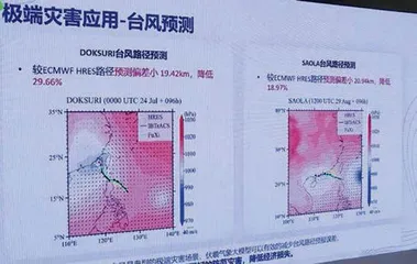 AI大模型如何助力天气预报？2