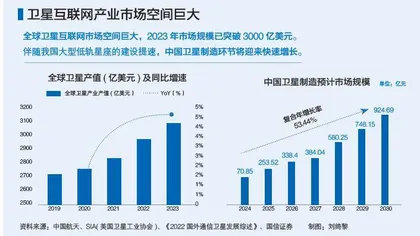 商业航天按下加速键1