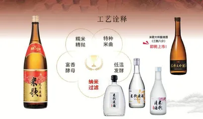 “清酒”源起中国，带你一图读懂！4