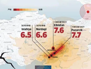 土耳其大地震伤亡救援全景图