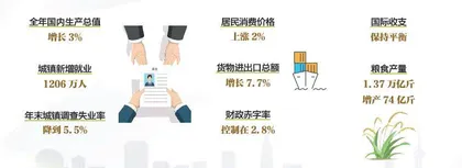 2023政府工作报告：强人心、增信心