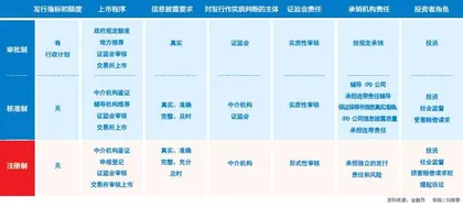 全面注册制，翻开中国股市新篇章3