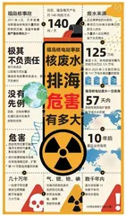 日本核废水入海，影响到底有多大？1