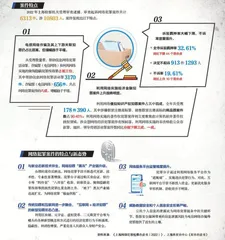 我们与诈骗的距离1