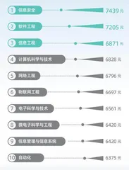 用人单位需要怎样的人才？1