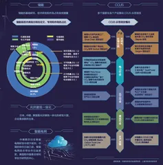 双碳科技及应用场景前瞻1