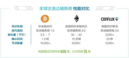 区块链：通往Web3.0的高速公路3