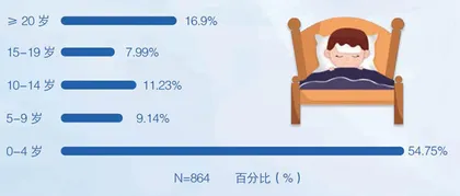 与流脑的战争1