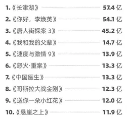 最亮眼的全球电影市场里，最闪亮的“她”1