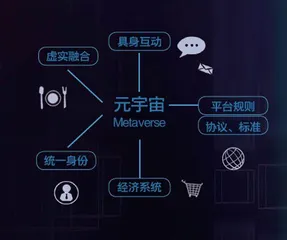 元宇宙：有多少可以期待？0