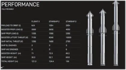 星舰第四次试飞成功：两级重复使用能力获得验证5