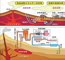 是谁在阻碍⽇本开发地热能2