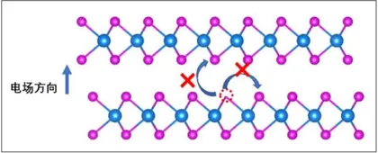 中国科学家解决铁电材料疲劳之痛　有望实现存储器无限次擦写2